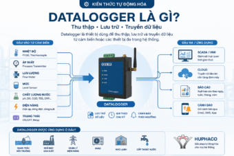 Datalogger là gì
