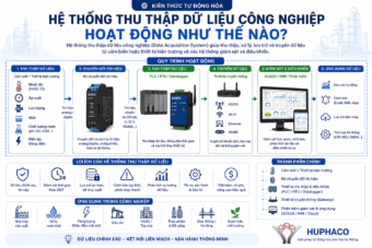 Hệ thống thu thập dữ liệu công nghiệp