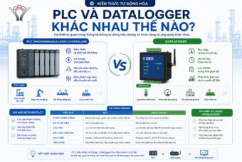 PLC và Datalogger khác nhau thế nào