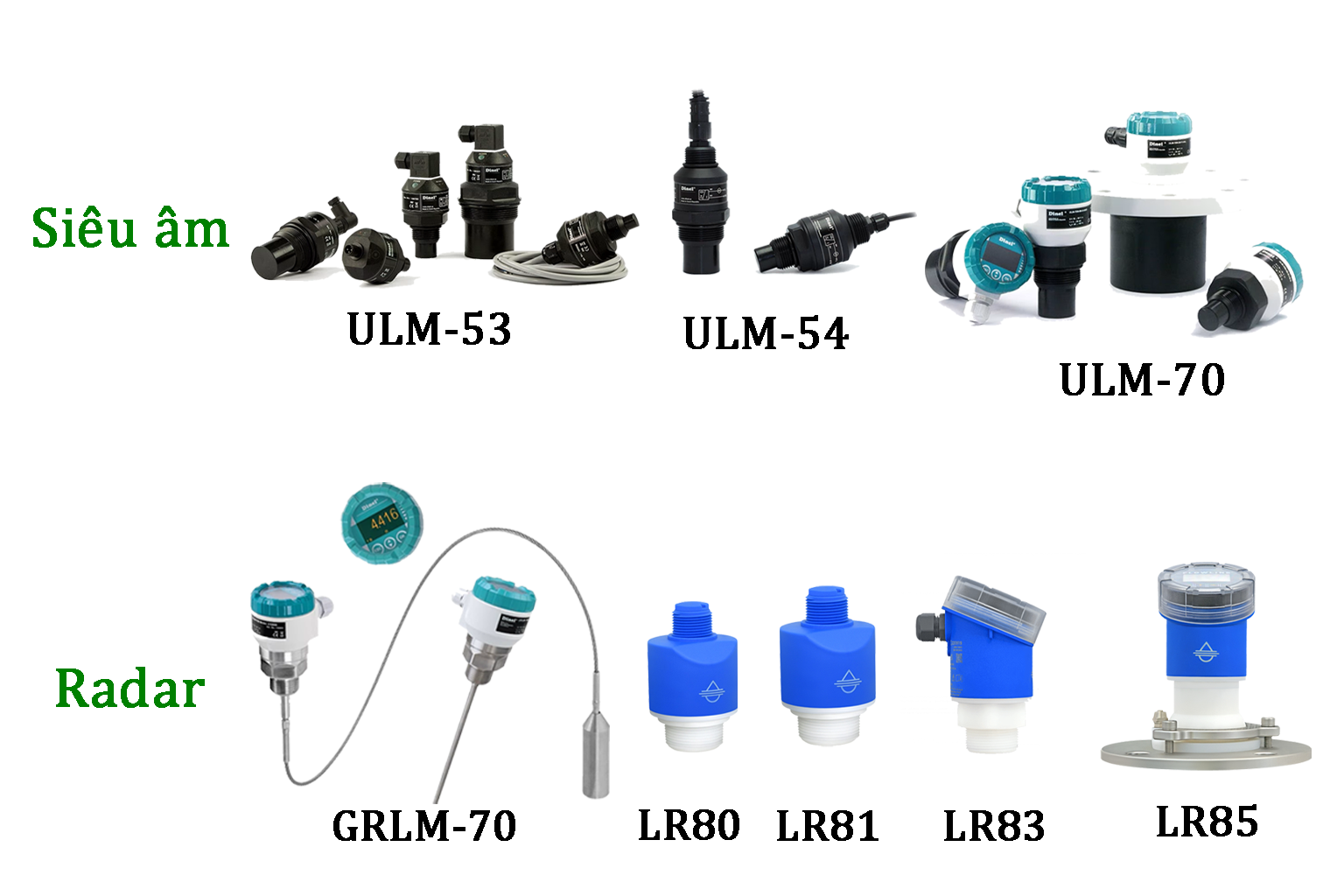Các mẫu Radar và siêu âm đo mức tham khảo Các mẫu Radar và siêu âm đo mức tham khảo