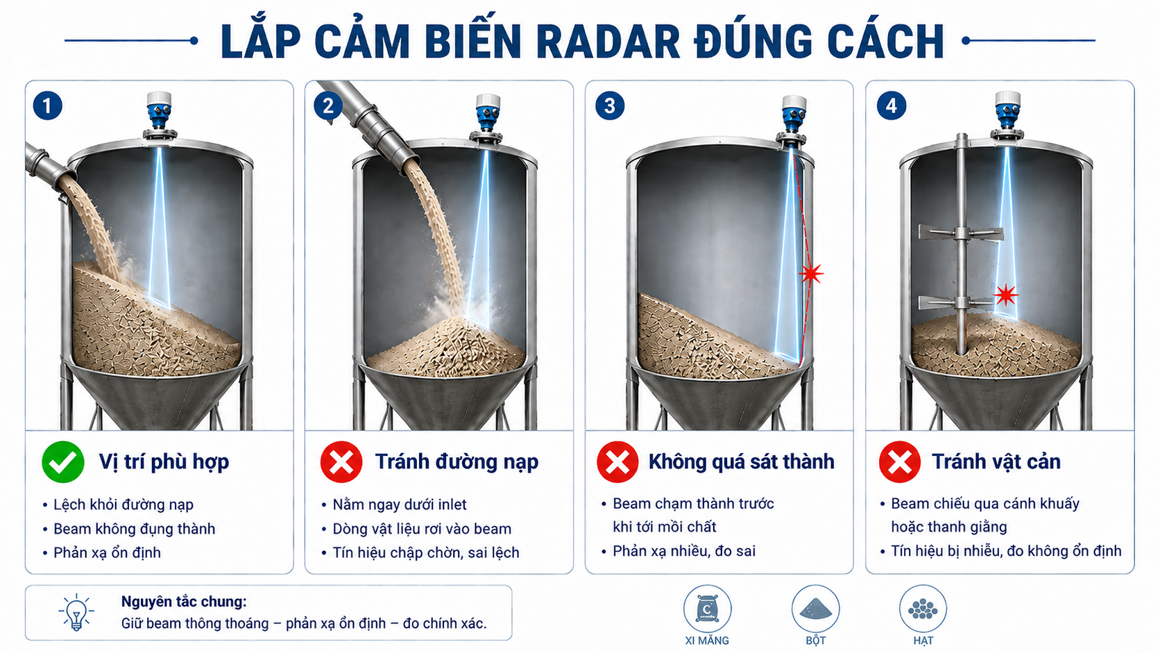 Cách lắp cảm biến đo mức radar đúng