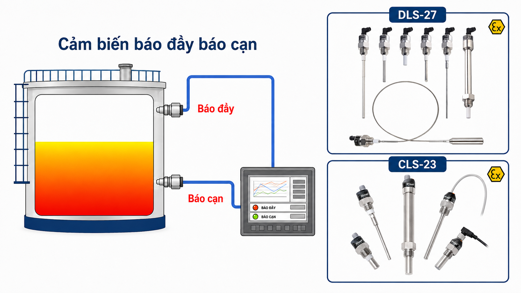 Cảm biến điện dung báo đầy báo cạn Dinel Cảm biến báo đầy báo cạn Dinel