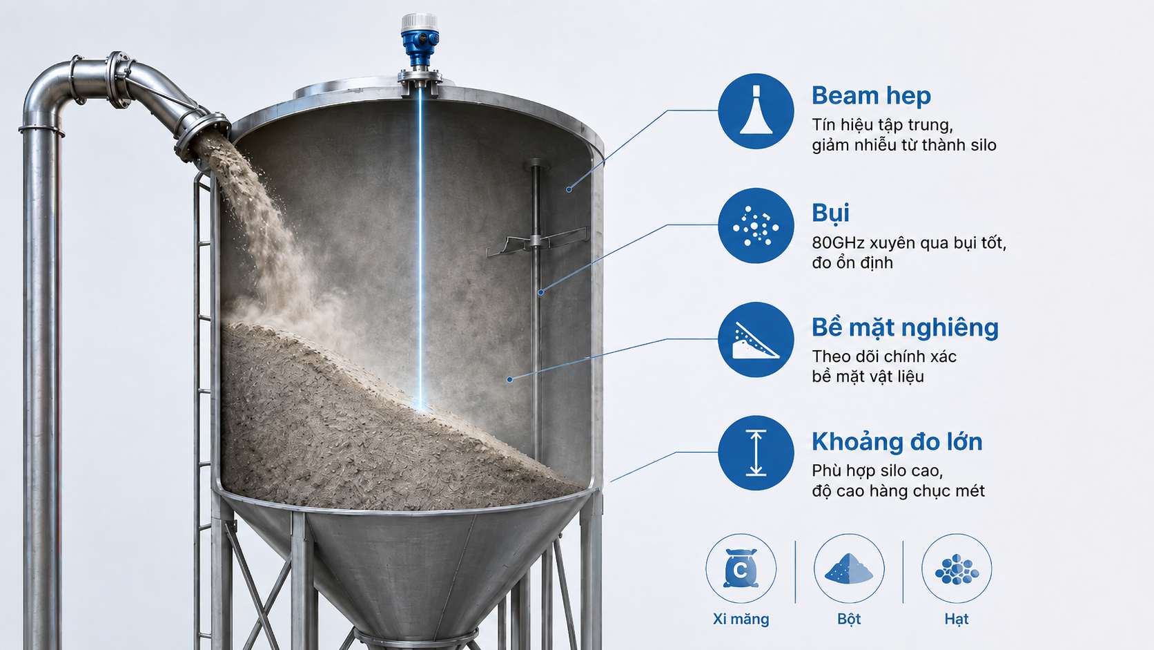 Cảm biến đo mức radar cho silo vật liệu rời