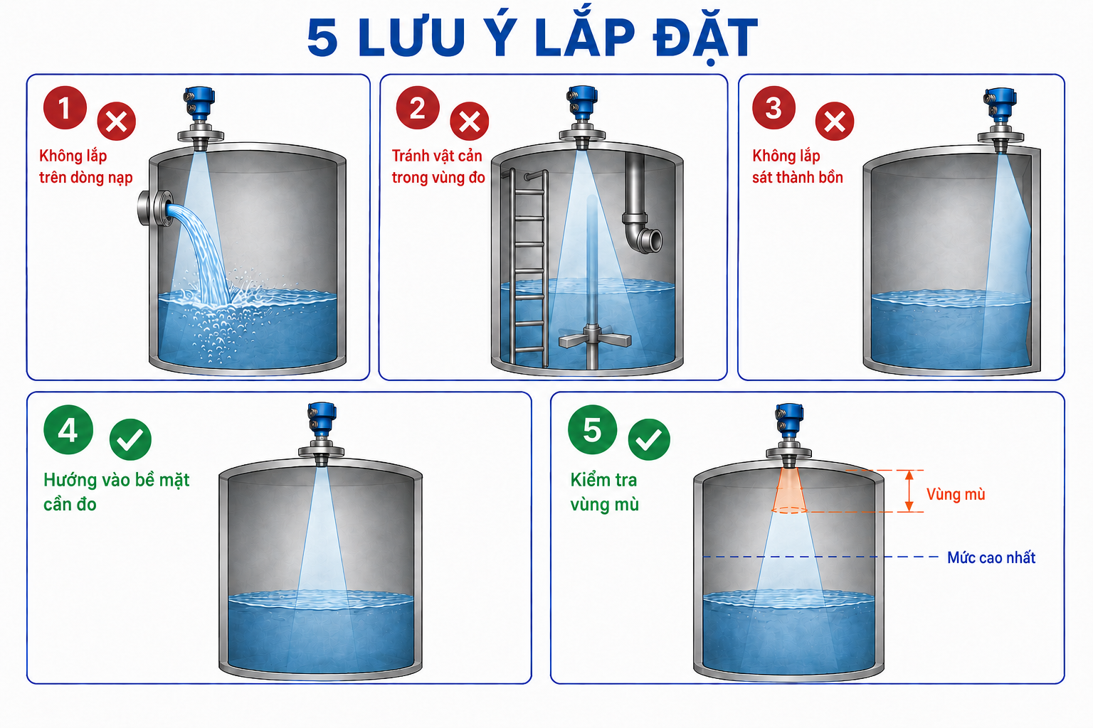 Cần tránh dòng nạp, vật cản và bảo đảm mức cao nhất không đi vào vùng mù của cảm biến. Cần tránh dòng nạp, vật cản và bảo đảm mức cao nhất không đi vào vùng mù của cảm biến.