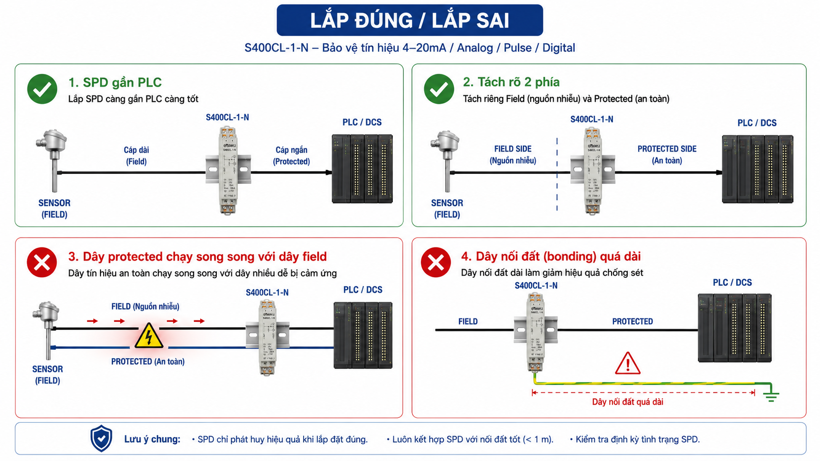 Cách lắp Seneca S400CL-1-N đúng sai