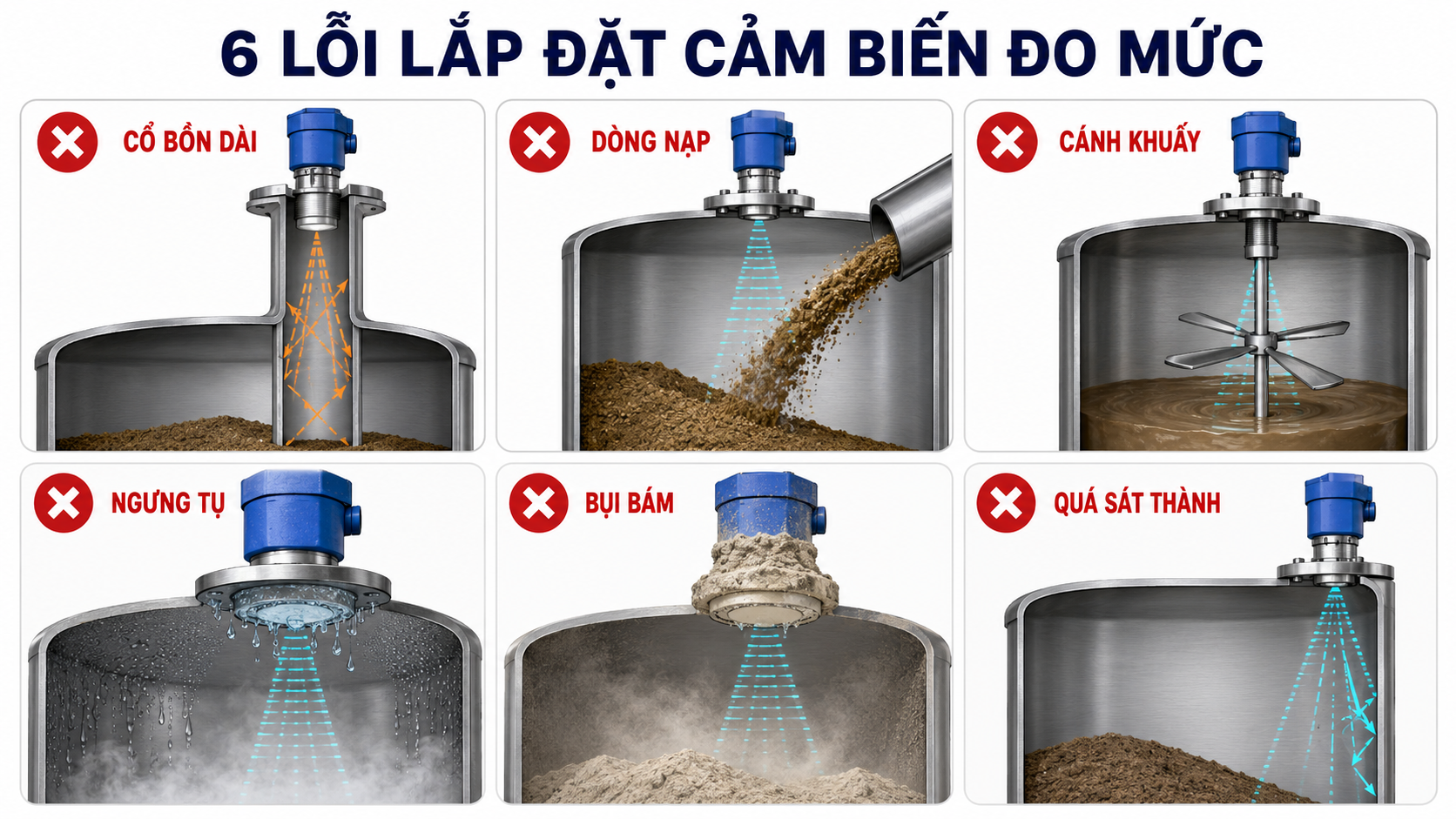 Các lỗi lắp đặt cảm biến đo mức trong bồn kín