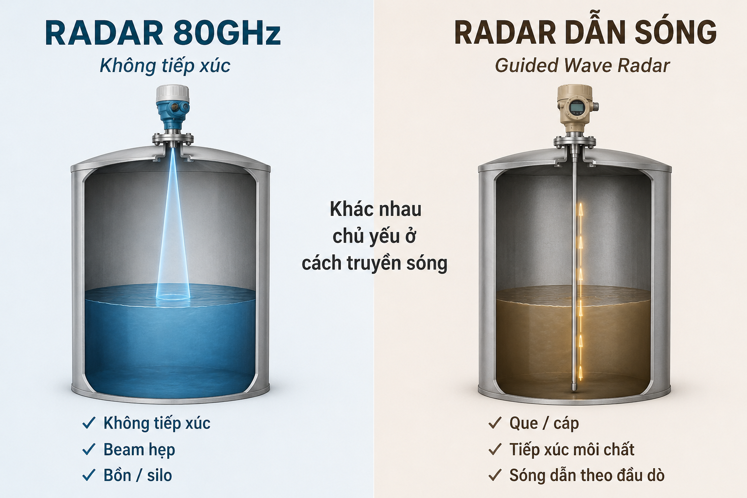 Radar 80GHz và radar dẫn sóng đo mức