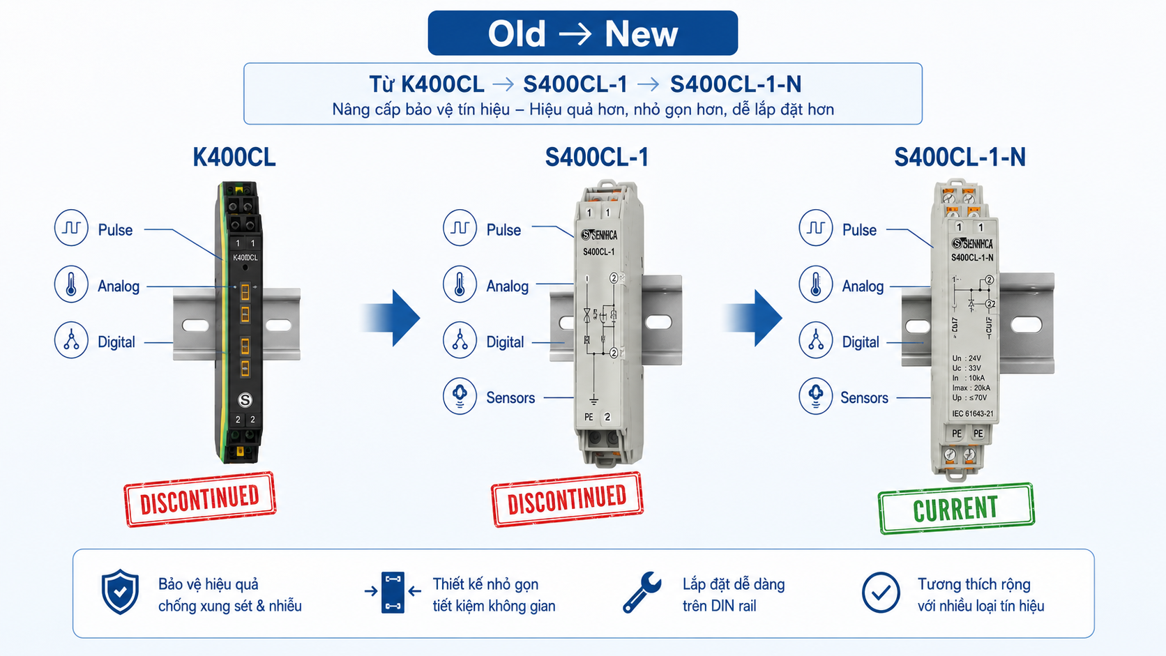 S400CL-1-N thay thế S400CL-1 và K400CL