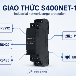 S400NET-1 hỗ trợ RS232 RS422 RS485 Profibus Ethernet