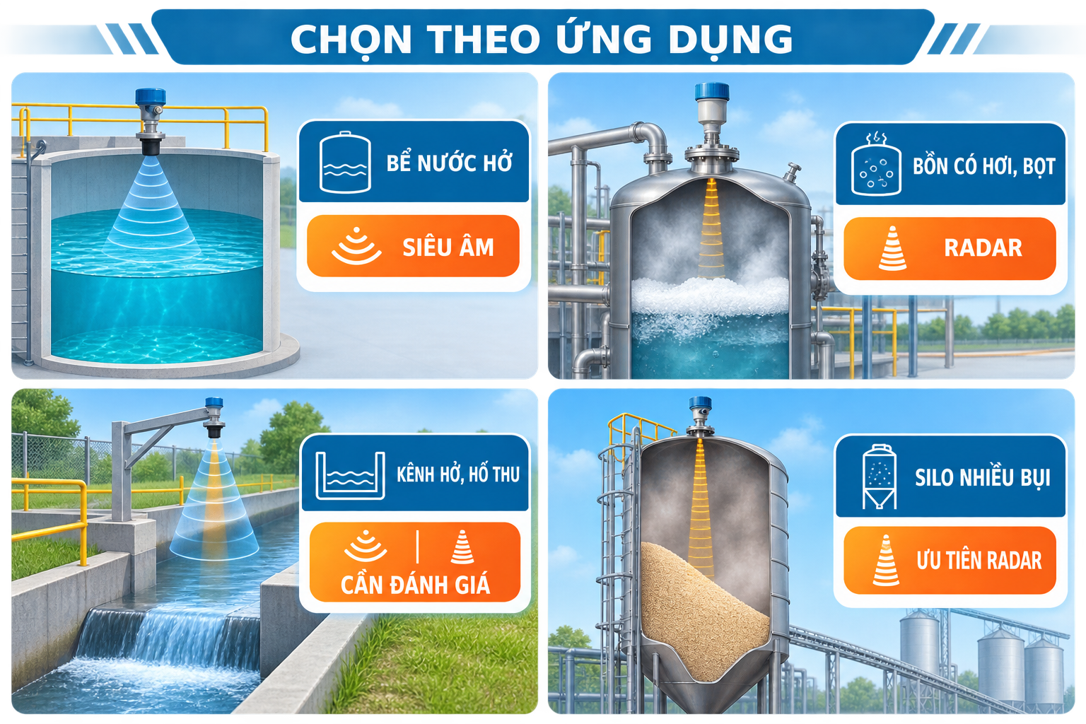 Ứng dụng cảm biến radar và siêu âm đo mức Ứng dụng cảm biến radar và siêu âm đo mức