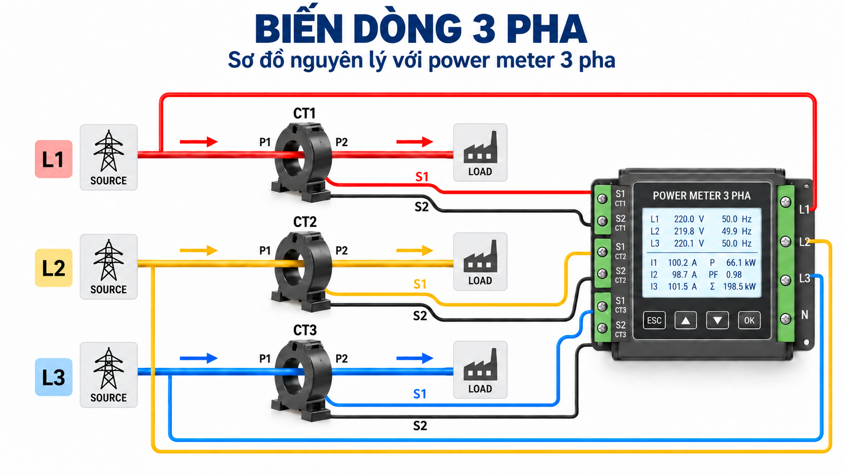 Ba biến dòng CT đo dòng L1 L2 L3