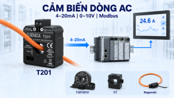 Minh họa cảm biến T201 có dây tải AC xuyên qua lỗ đo, truyền tín hiệu 4–20mA về PLC và màn hình giám sát.