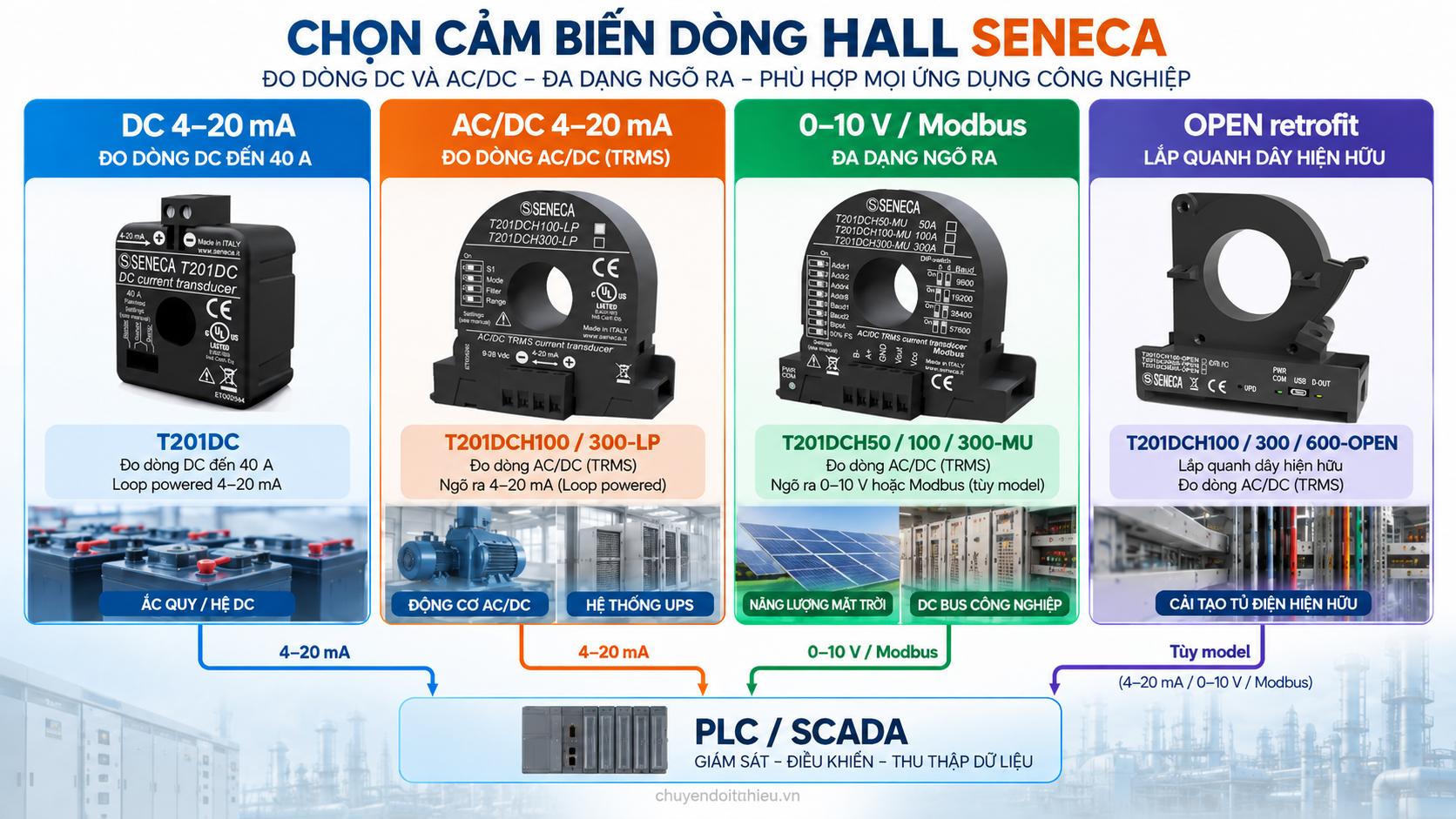 Cảm biến Hall Seneca T201DC và T201DCH