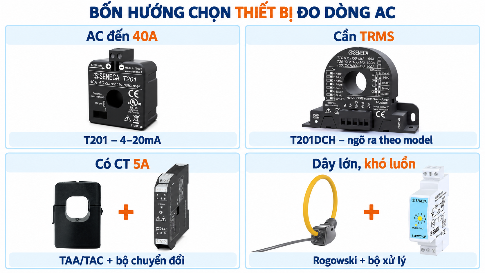 Bốn hướng chọn cảm biến dòng AC gồm T201, T201DCH, CT 5A và Rogowski