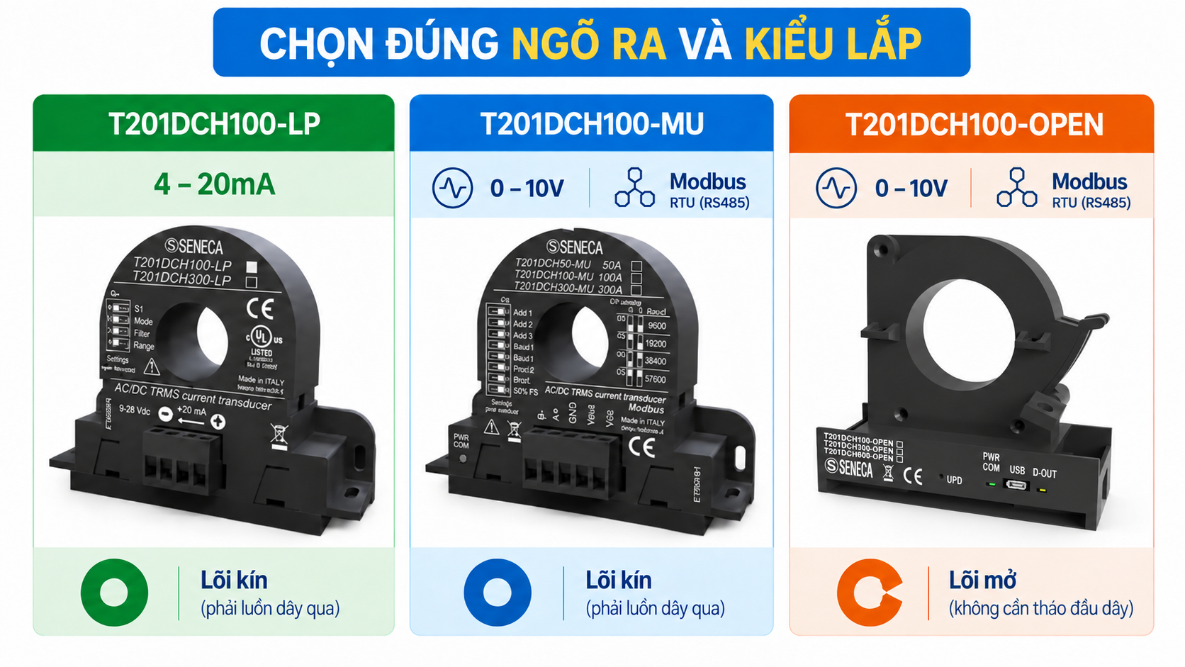 So sánh ngõ ra và kiểu lõi của T201DCH100-LP, T201DCH100-MU và T201DCH100-OPEN