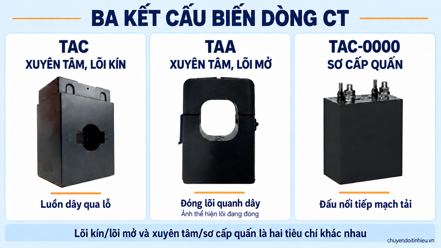 Ảnh thật Seneca TAC xuyên tâm, TAA lõi mở và TAC-0000 sơ cấp quấn