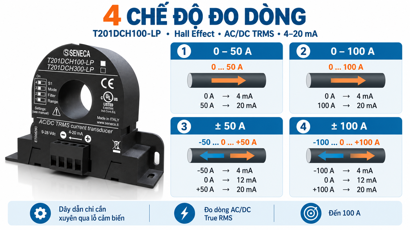 Dải đo Seneca T201DCH100-LP 50A 100A