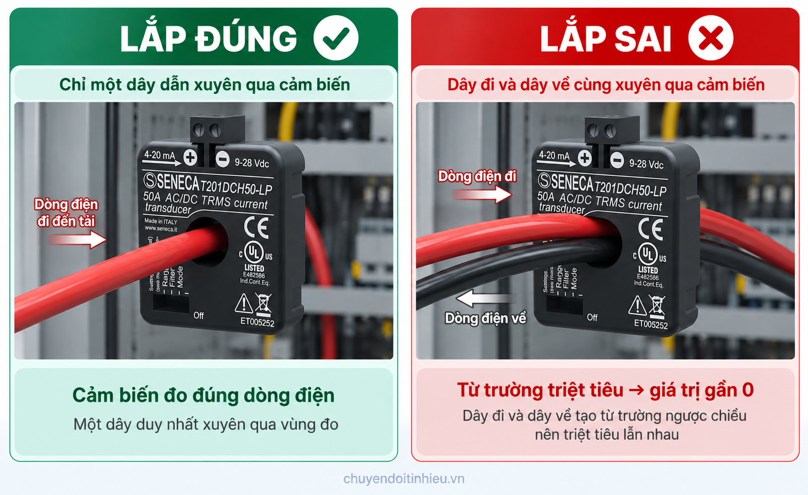 Cách lắp cảm biến Hall đo dòng đúng và sai