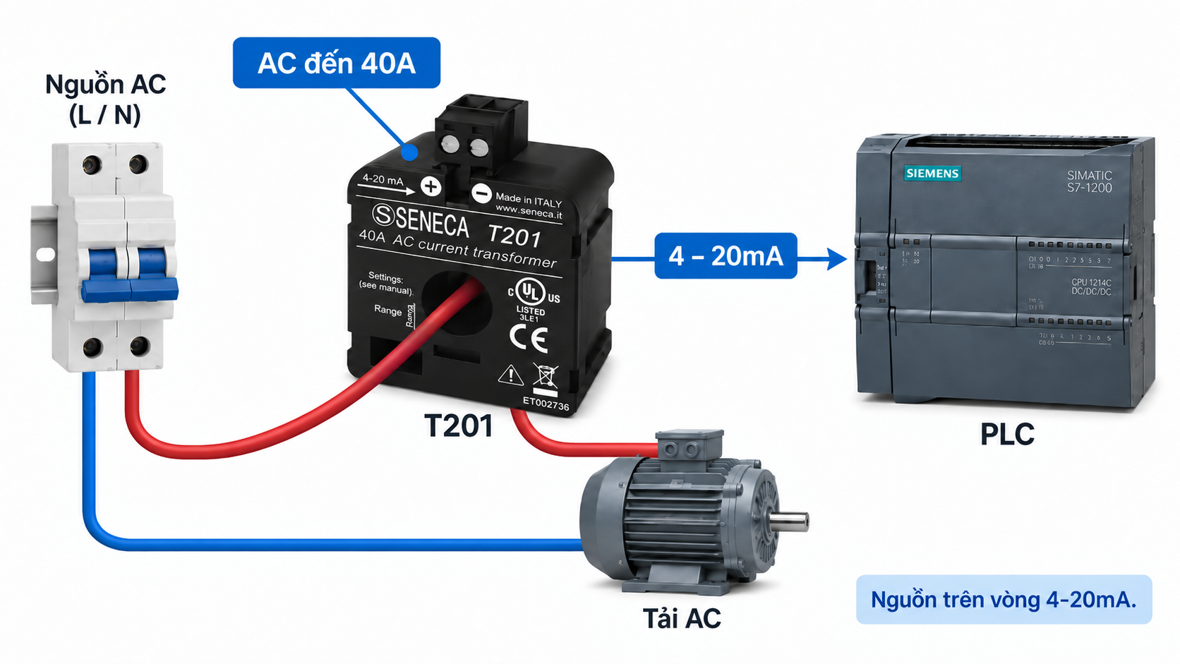 Seneca T201 đo dòng AC đến 40A và truyền tín hiệu 4-20mA về PLC