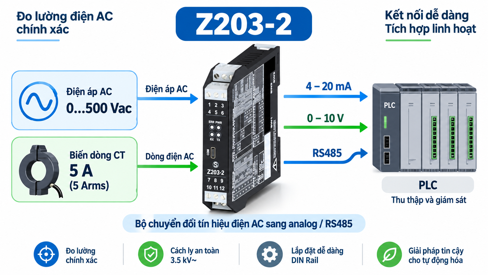 Chức năng Seneca Z203-2 500Vac 5A Modbus RTU
