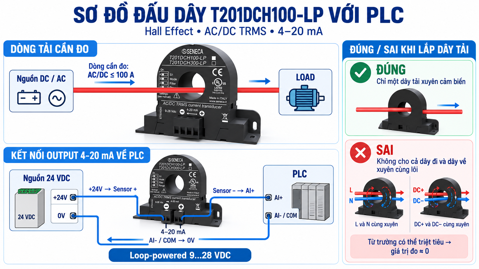 Sơ đồ đấu dây Seneca T201DCH100-LP 4-20mA vào PLC