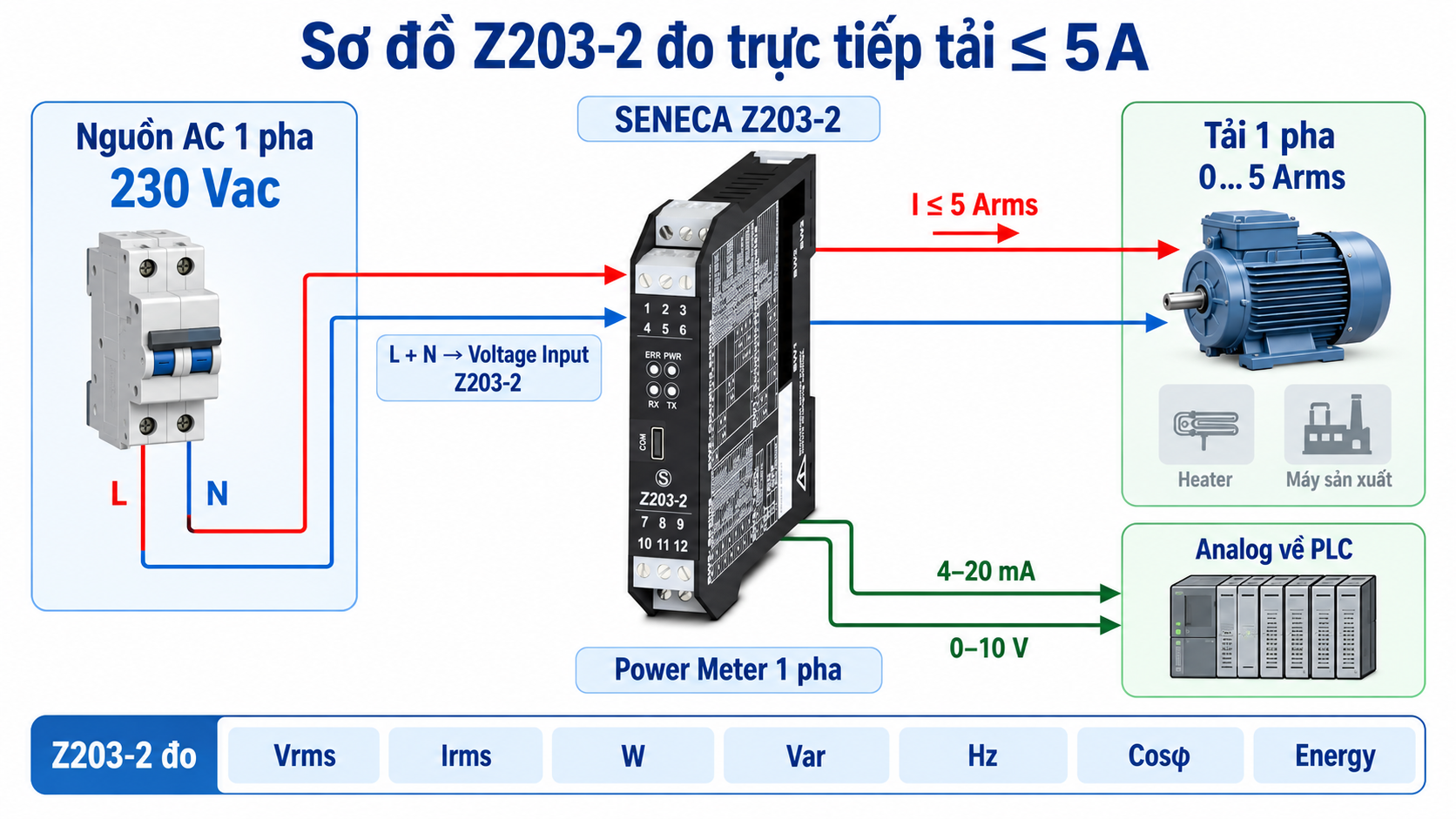 Sơ đồ đấu Seneca Z203-2 đo trực tiếp dòng điện đến 5A