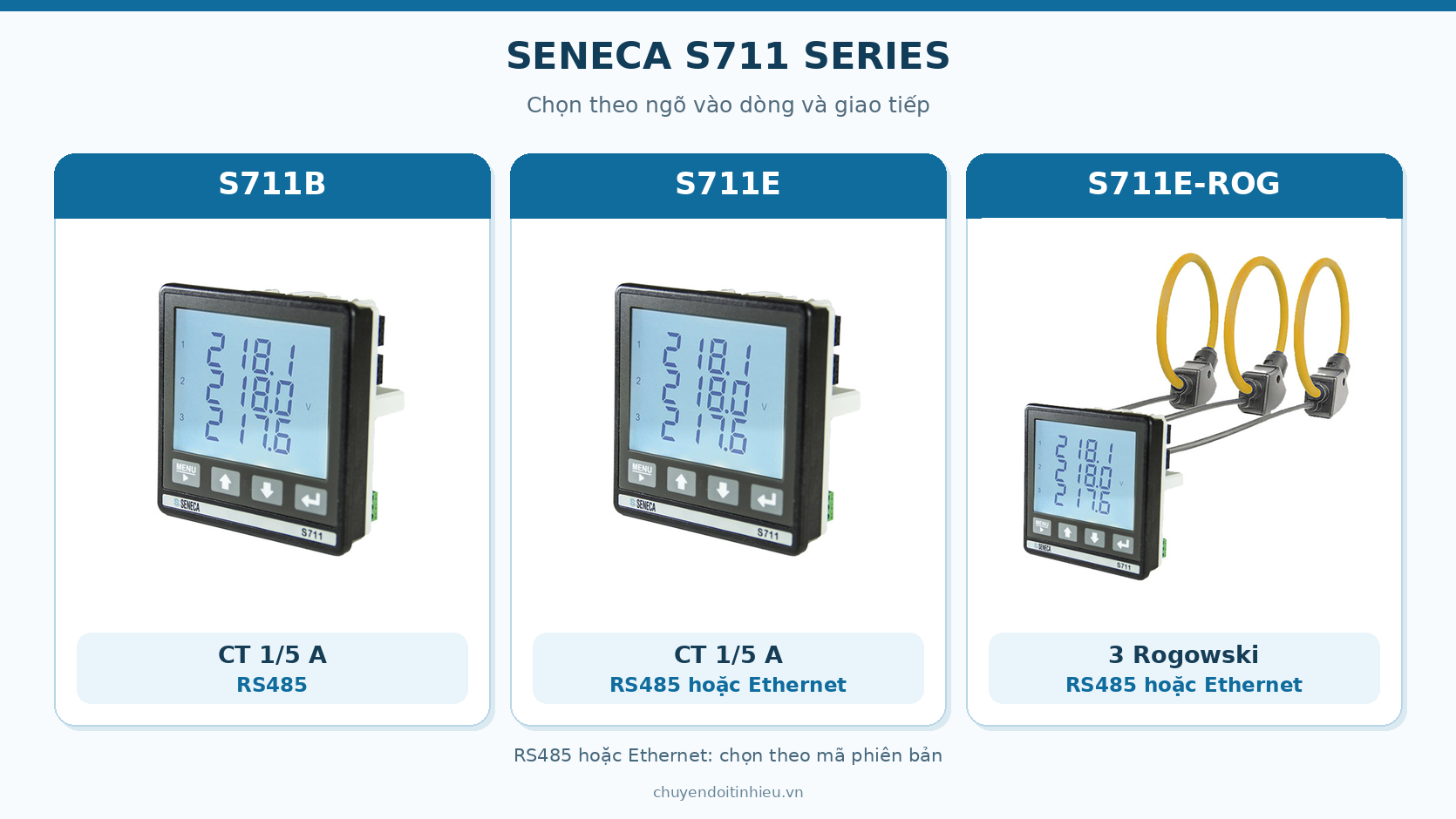 So sánh Seneca S711B, S711E và S711E-ROG theo ngõ vào CT hoặc Rogowski và giao tiếp RS485, Ethernet