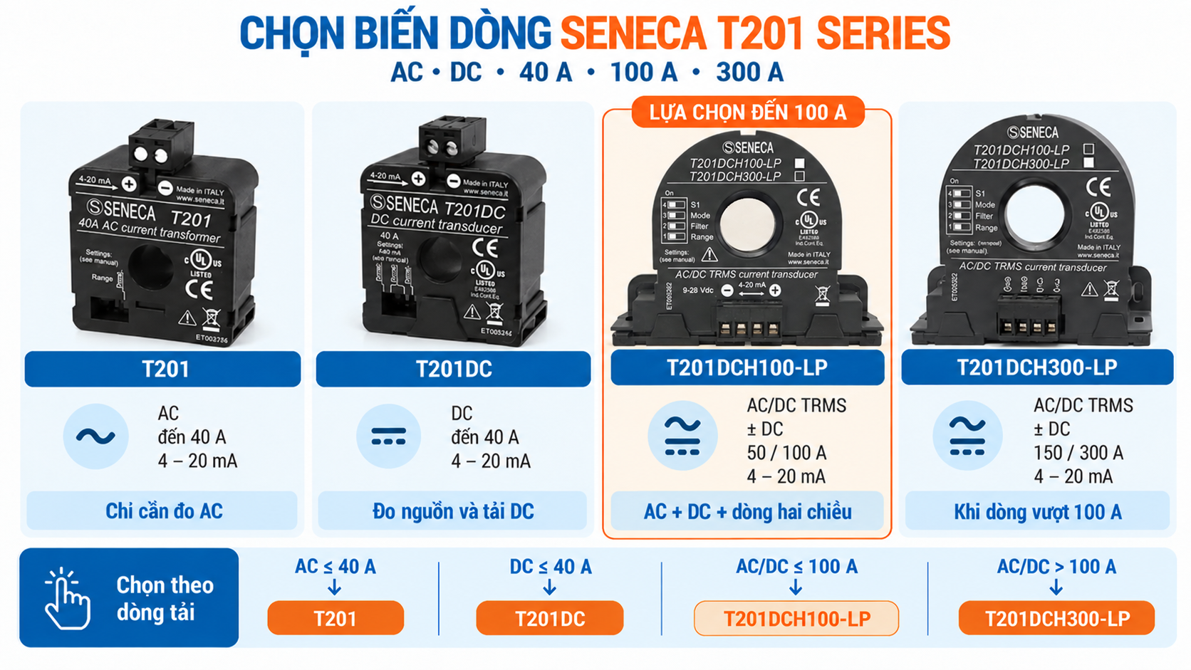 So sánh Seneca T201 T201DC T201DCH100-LP T201DCH300-LP