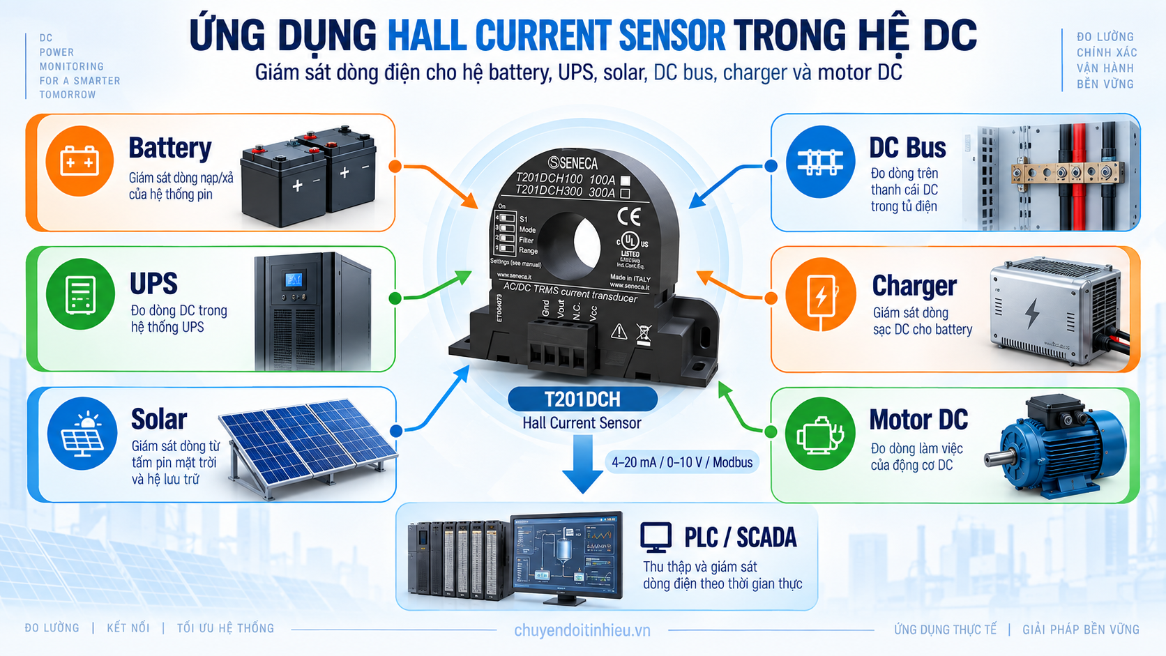 Ứng dụng cảm biến Hall đo dòng điện