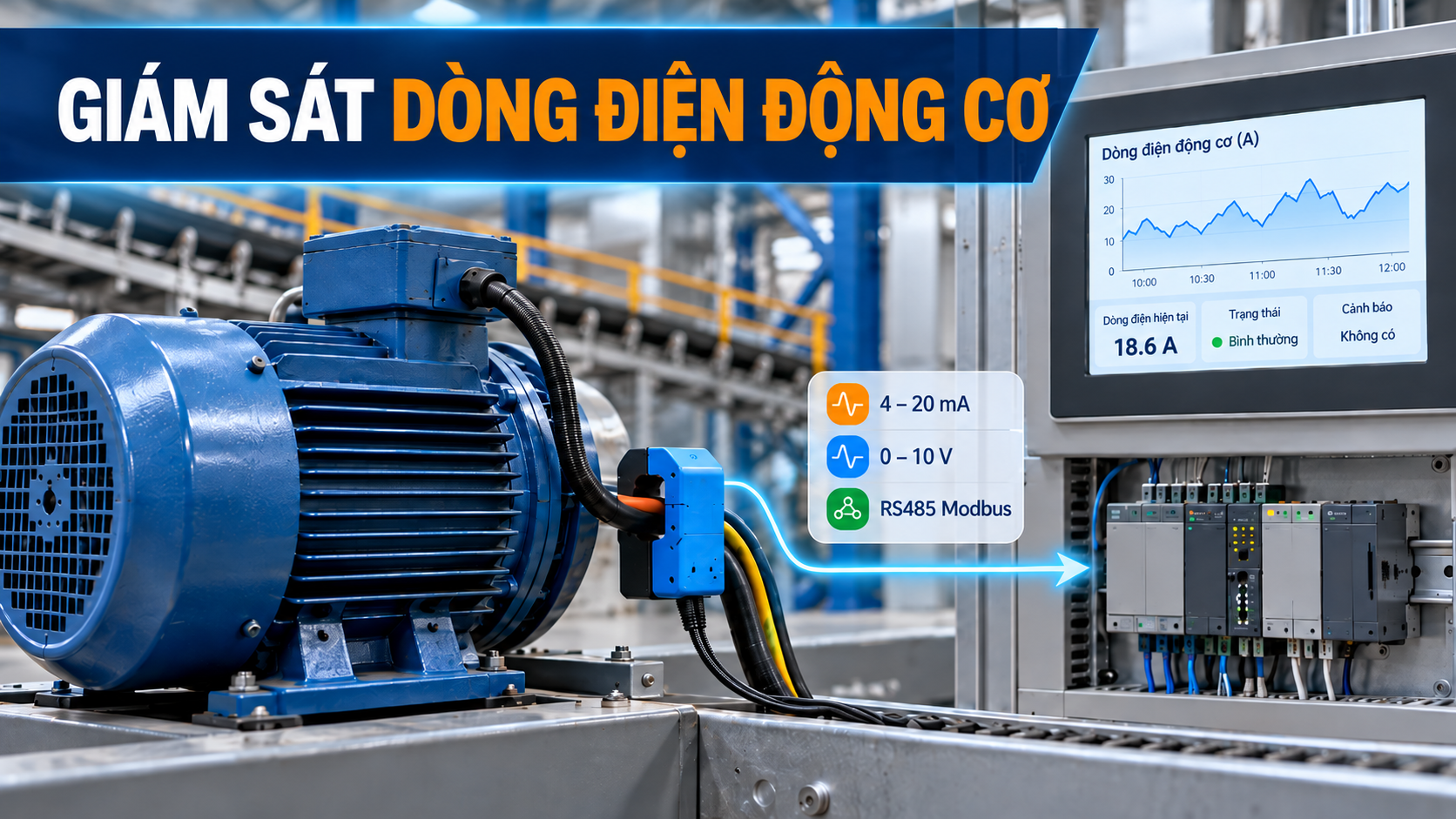 Giám sát dòng điện động cơ bằng cảm biến dòng, đưa tín hiệu 4-20mA, 0-10V hoặc RS485 Modbus về PLC để theo dõi và cài cảnh báo.